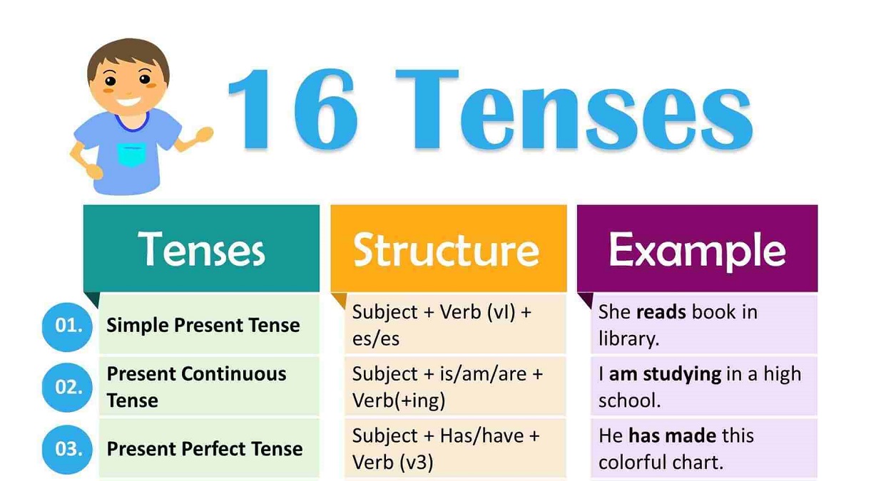 english-grammar-solution-structure-of-all-tense-structure-of-the-tense
